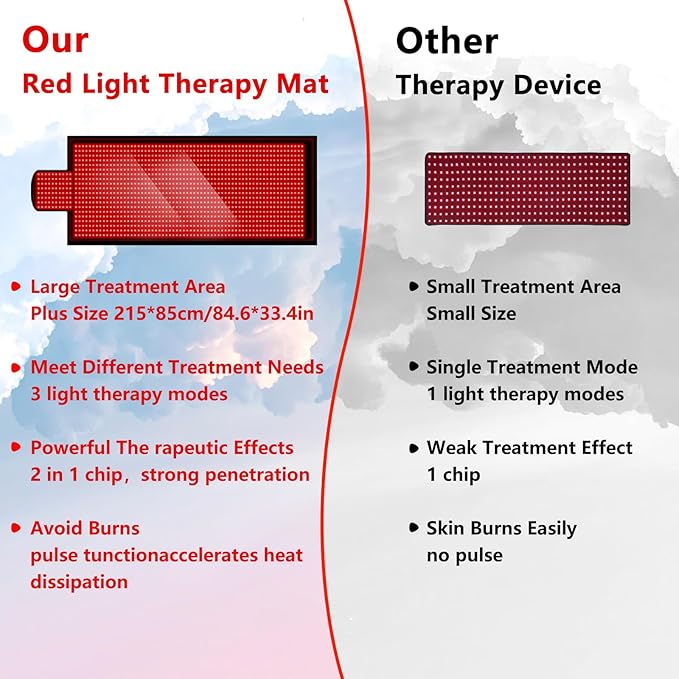 Large Red Light Therapy Mat for Full Body - 85" x 33" Extra Large Infrared Light Therapy Mat with 1400 LEDs, 660nm & 850nm Dual Wave, Timer & Pulse Modes - Ideal for Back Pain Relief, Muscle Recovery