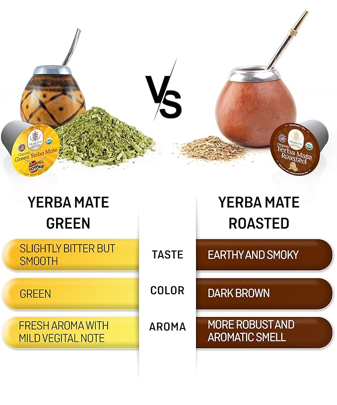 Organic Yerba Mate Tea Pods for Keurig - Green, Unsmoked Yerba Mate by Teavity (36 Tea Pods)