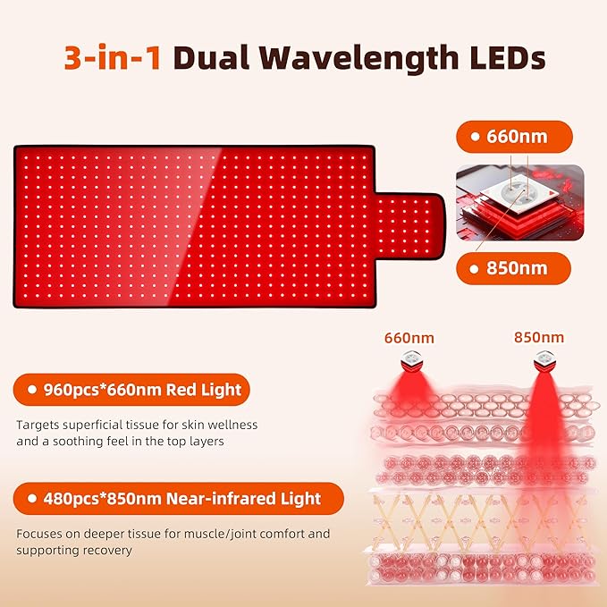 Red Light Therapy Mat for Body 42"x16", 480 LEDs Infrared Light Therapy Pad with Dual Wavelengths 660nm & 850nm for Back Shoulder Belly Leg, Pulse Modes, Adjustable Timer & Intensity
