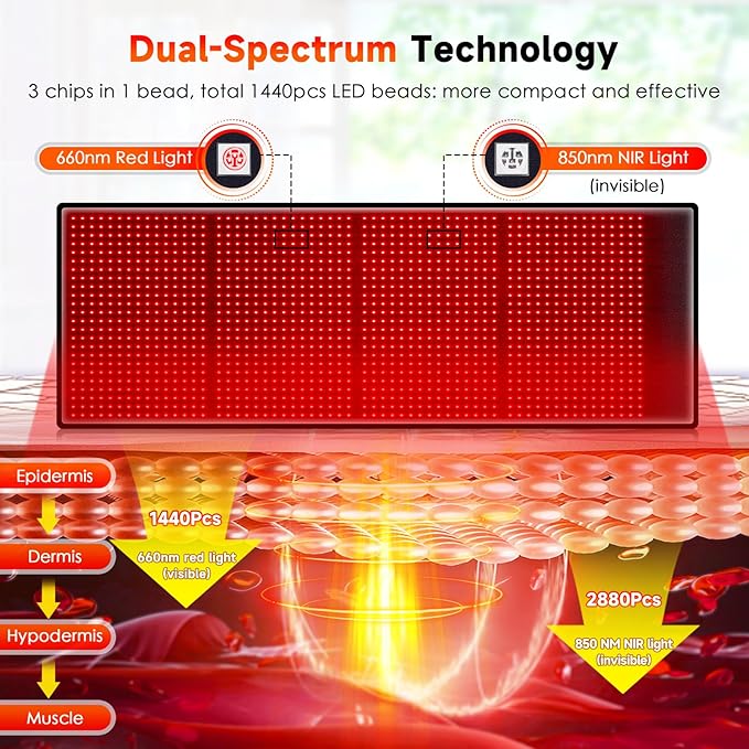 Red Light Therapy for Body: Red Light Therapy Mat 1440 LEDs Infrared Light Therapy Pad 660nm Red Light Therapy Blanket 850nm Near Infrared Light Therapy Device Large Pads for Full Body Pain Relief