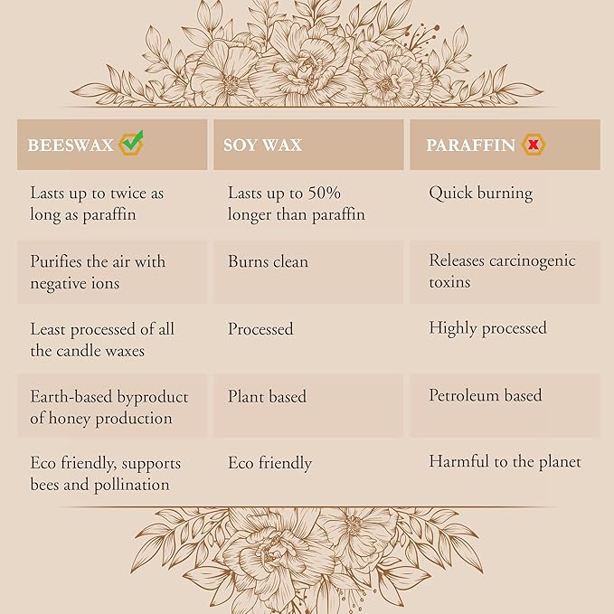 BeeTheLight Beeswax Jar Candle with Lid - Cinnamon Orange Clove Aromatherapy Candle - 25 Hours Burn Time - All Natural 100% Pure Beeswax Candle - Handmade Decorative Jar Candle