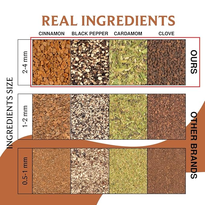 BREWIX, Masala Chai Tea Bags (22 Pyramid Tea Bags) Strong, Robust & Spicy - Pure Ingredients | Black Tea, Cinnamon, Ginger, Black Pepper, Cardamom & Cloves, Packed in Resealable Ziplock Pouch