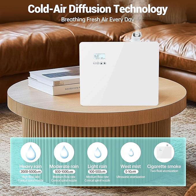 2026 𝐔𝐩𝐠𝐫𝐚𝐝𝐞𝐝 𝟓𝟎𝟎𝟎 𝐒𝐪.𝐅𝐭 1000ml Capacity HVAC Waterlesss Essential Oil Diffuser with Wi-Fi Control, Whole House Smart Scent Air Machine, Cold Air Tech for Whole Home, Hotel, Party