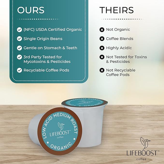 Lifeboost Medium Roast Low Acid Coffee K Cups - Single Origin Mold Free Non-GMO Organic Coffee Pods - Compatible with Keurig & Keurig 2 Machines - 10 Count
