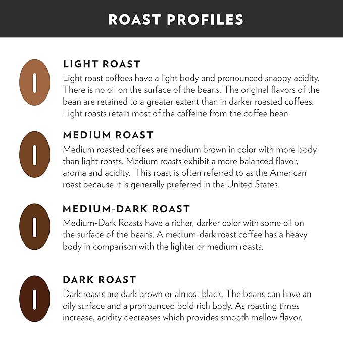 Community Coffee Café Special Medium-Dark Roast Single Serve Keurig K-Cup Pods 32 ct Box