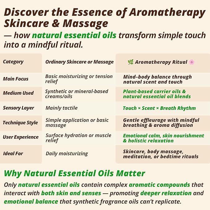 Forest Rose Aromatherapy Body & Massage Lotion – Essential Oil Lotion with a Fresh Woody-Floral Aroma, Lightweight Hydrating Moisture, 3.4 fl oz / 100 ml