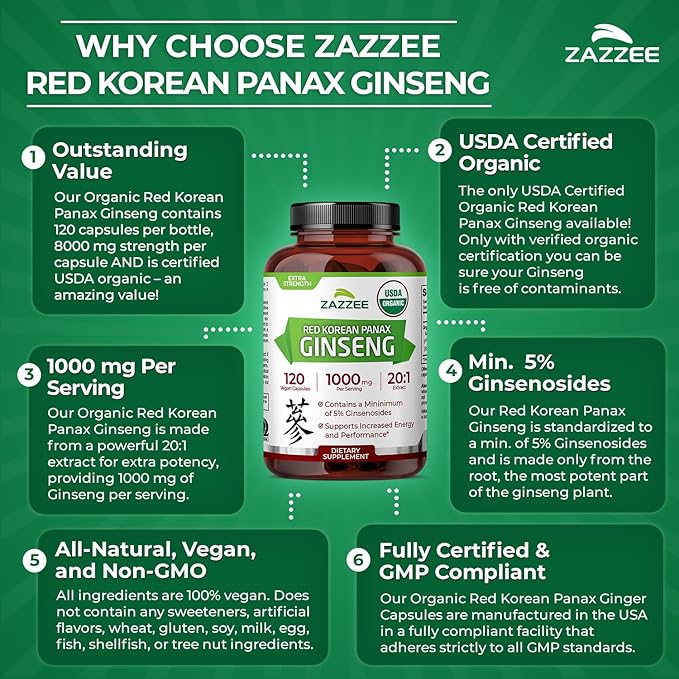 Zazzee USDA Organic Red Korean Panax Ginseng 20:1 Extract, 1000 mg, 5% Ginsenosides, 120 Vegan Capsules, Standardized and Concentrated 20X Root Extract, 100% Vegetarian, All-Natural, Made in The USA