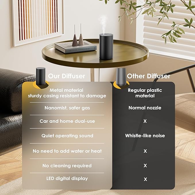 Waterless Essential Oil Diffuser, Portable Aromatherapy Diffuser, Mini Scent Machine, Battery Operated, 1/4/8-Hour Timer, 20ml Capacity, 3 Mist Levels for Home, Car, Room Office.No Included Oil(2pcs)
