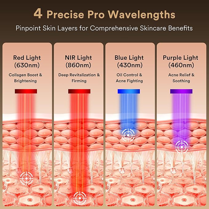 LED Face Mask Light Therapy, Red Light Therapy for Face, 324 LEDs and 4 Modes Light Therapy Mask, Infrared Face Mask Light Therapy and Red & Blue Dual-Light for Wrinkles, Fine Lines and Blemishes